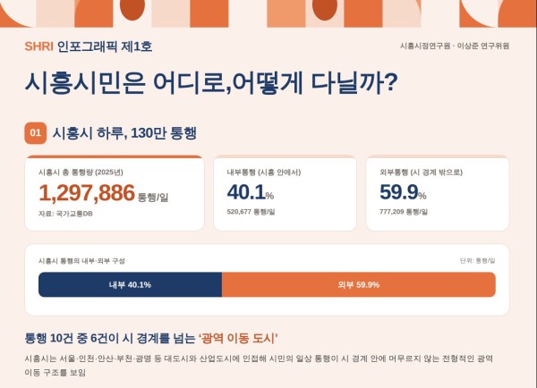 [사진]시흥시정연구원 