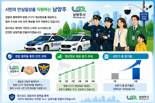 [사진] CCTV 영상정보 제공 요약