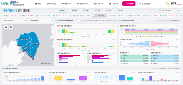 [사진] 생활이동소비 분석 상황판