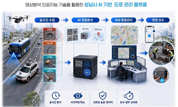 [사진] 성남시 인공지능 기반 도로 관리 플랫폼 사업 개요도