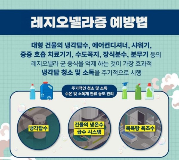 [사진] 레지오넬라증 예방 홍보물