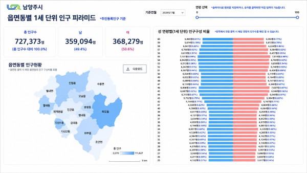 [사진] 남양주시 읍면동별 1세 단위 인구 피라미드 현황
