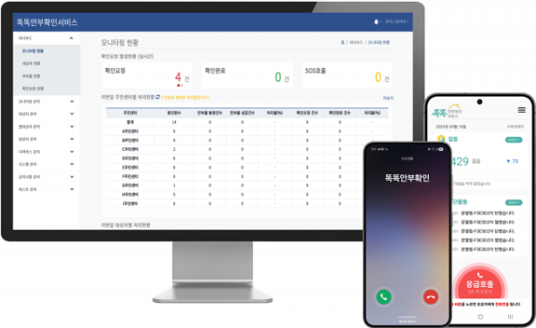 루키스의 1인 가구 고독사 예방 통합 플랫폼 ‘똑똑안부확인서비스’가 중소벤처기업부 ‘2025년 중소기업 R&amp;D 우수성과 50선’ 공공부문에 선정됐다