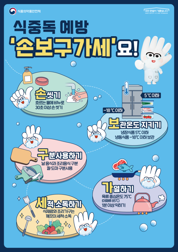 겨울철 식중독, 방심은 금물!