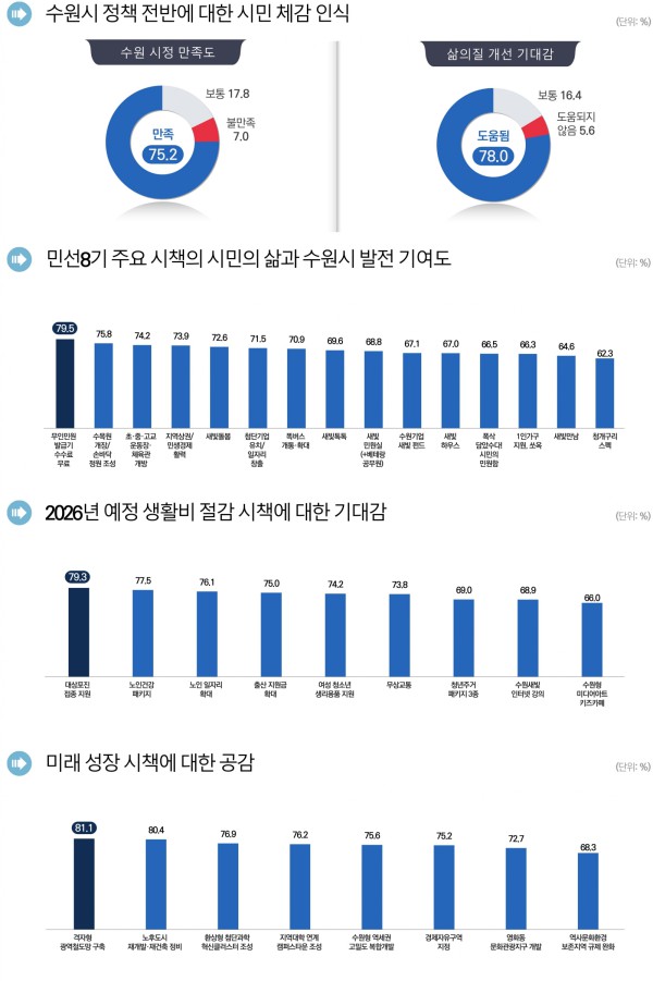 시민체감 인식조사 종합결과.