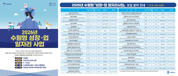 2026년 수원형 성장-업 일자리사업 홍보물