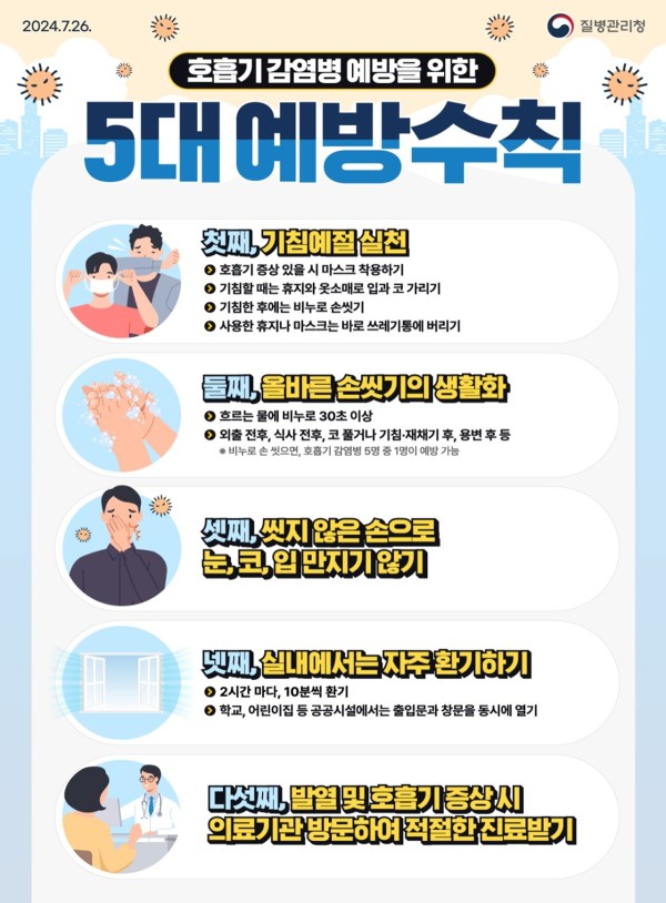 호흡기 감염병 예방을 위한 5대 예방수칙 포스터